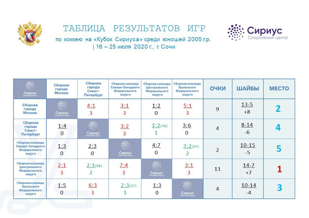 Во сколько завтра будет хоккей